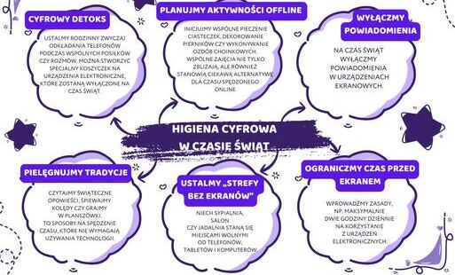 Higiena cyfrowa w święta – czas na równowagę offline i online 